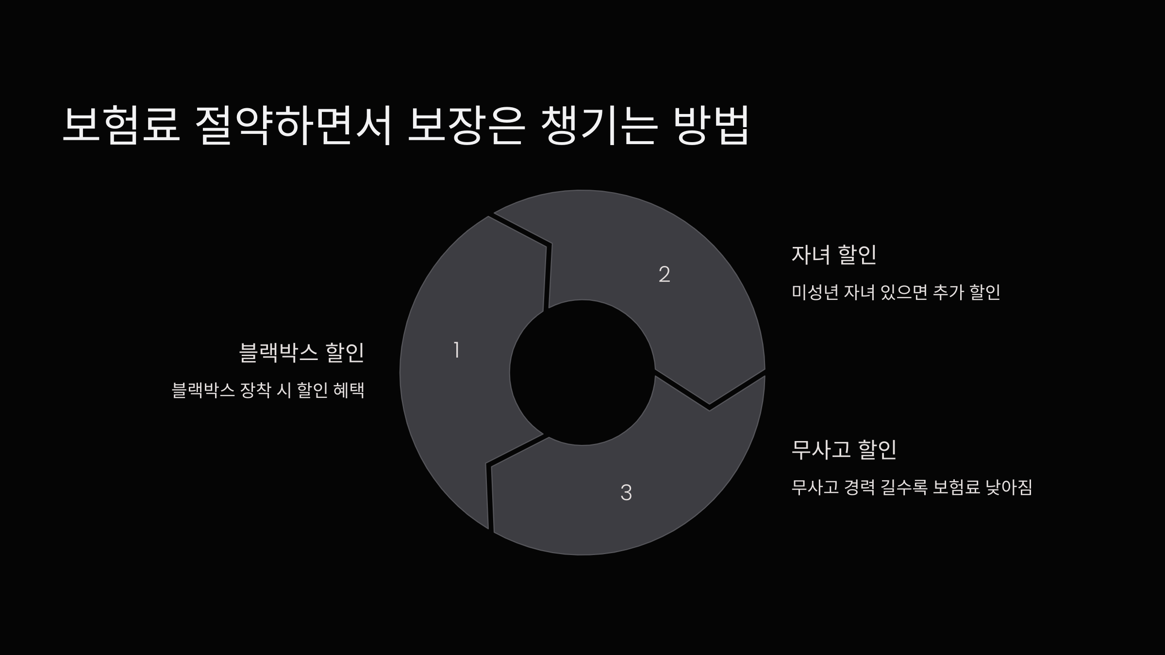 보험료 절약하면서 보장은 챙기는 방법