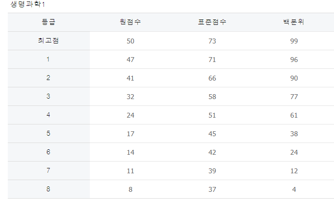 사회탐구