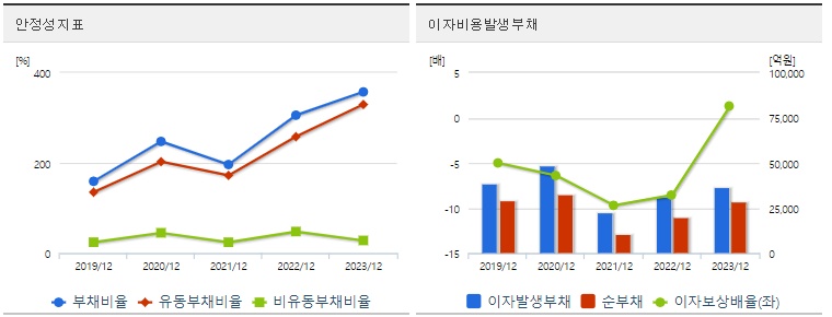삼성중공업 주가 안정성