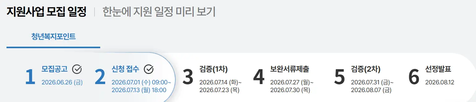 청년복지포인트 언제까지 신청
