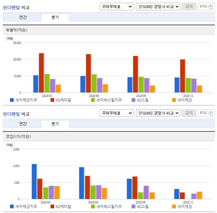세아제강지주_업종분석