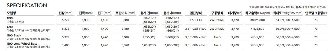 제네시스G90-제원