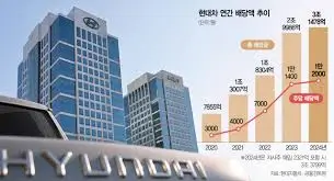 현대차-배당금