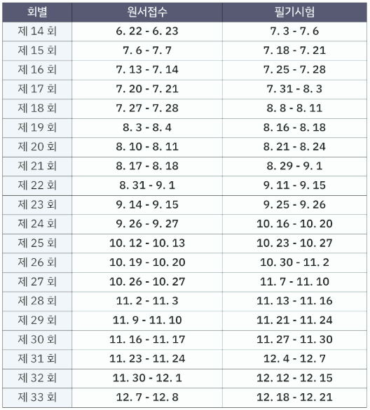 한식조리사 자격증 시험일정&amp;#44; 국비지원&amp;#44; 취업정보