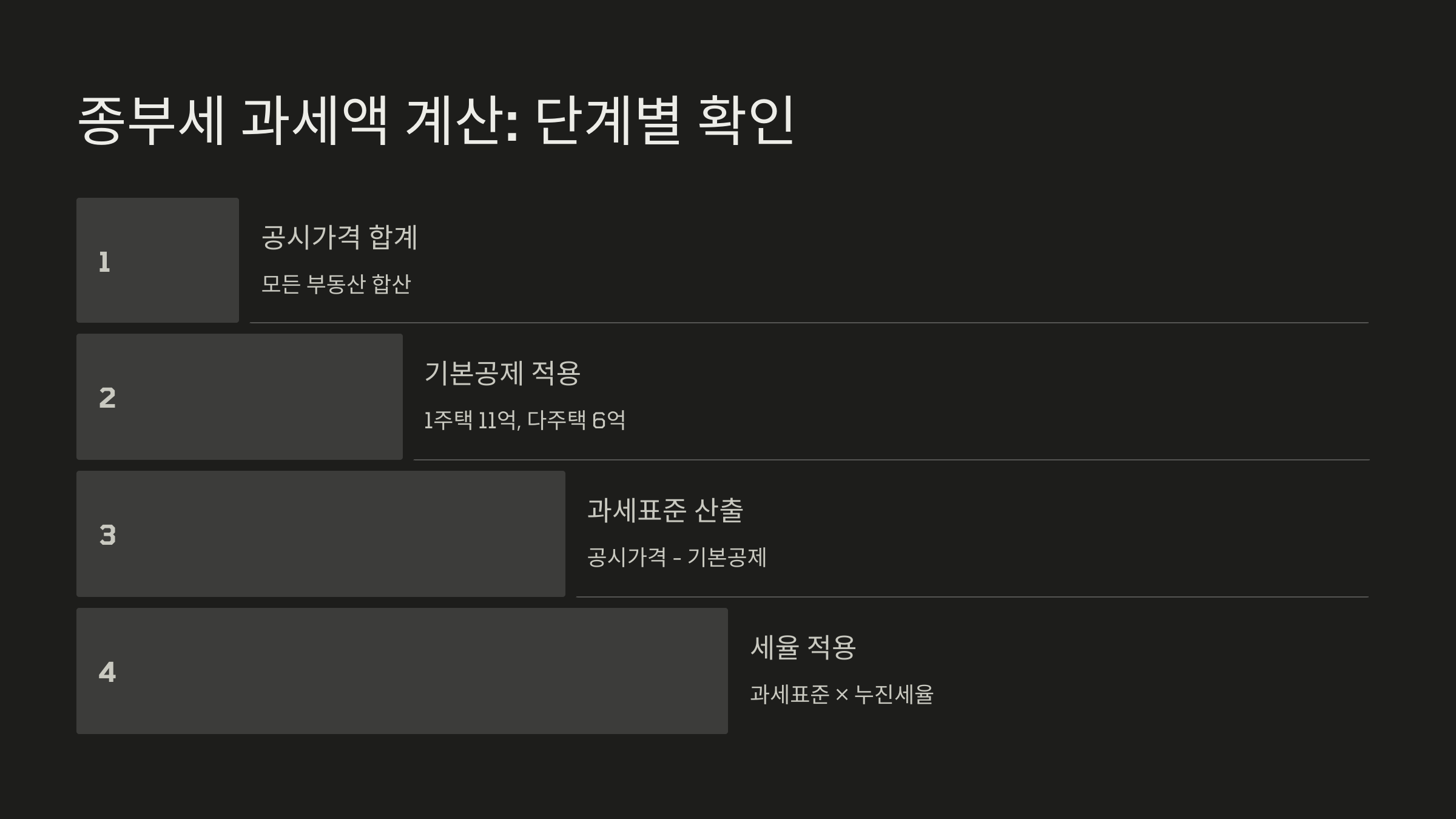 종부세 과세대상