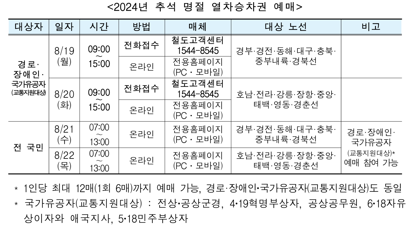 추석명절열차승차권 예매 정보