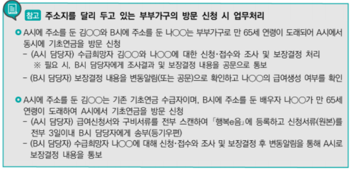 기초연금 신청방법