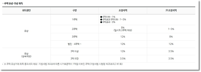 주택