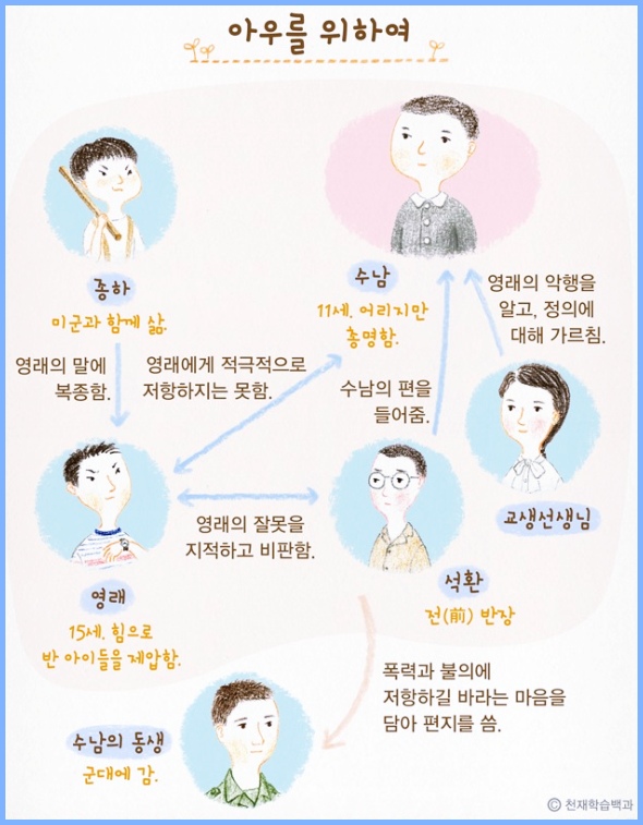 <아우를 위하여> 인물관계도