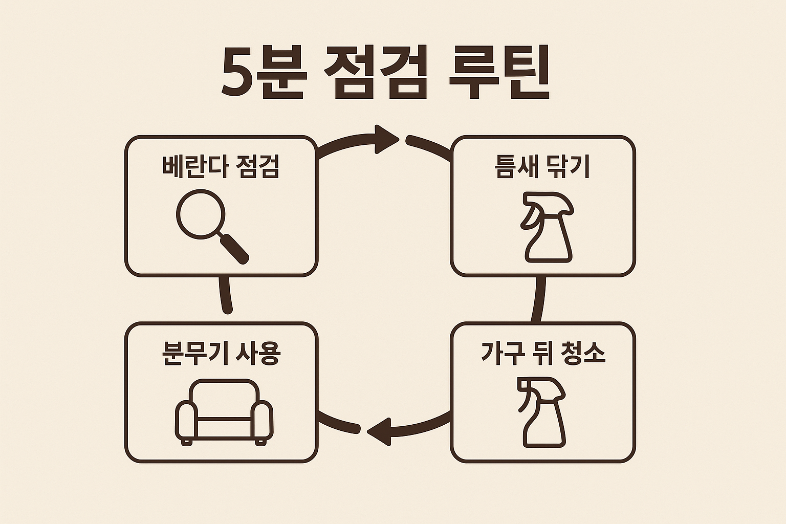 &quot;지속적인 관리가 핵심입니다&quot;에 대한 이미지입니다.