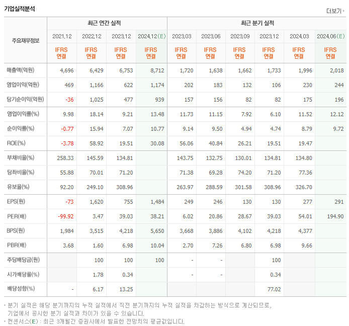 이수페타시스_실적