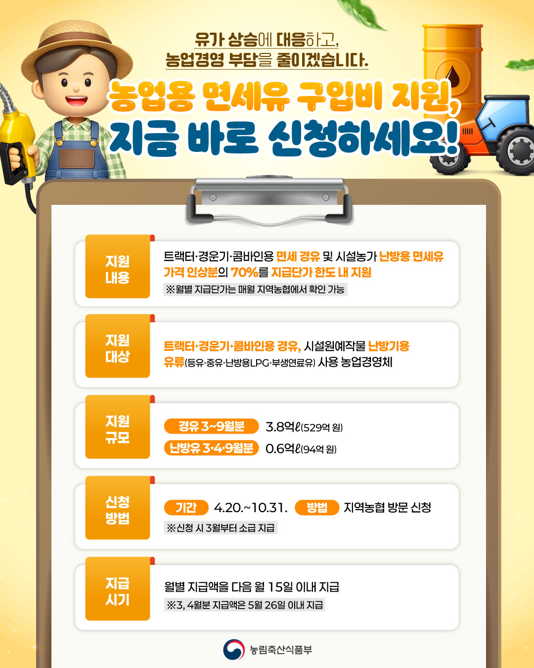 2026년 농업용 면세유 보조금 신청 절차 안내