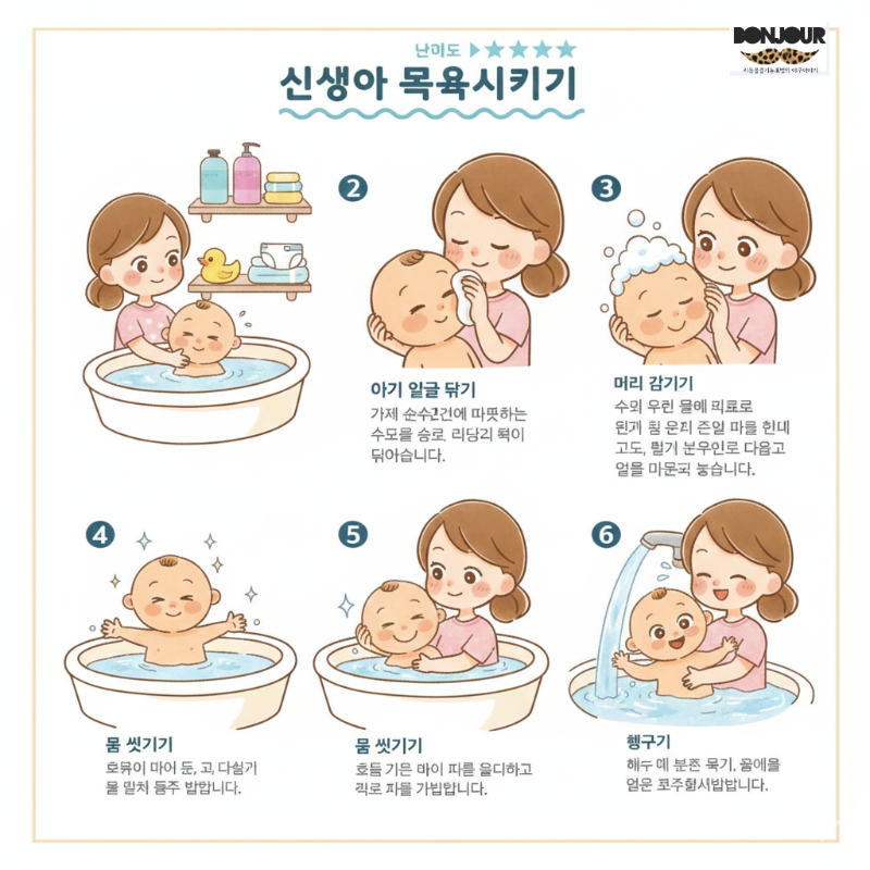 신생아 목욕하는 방법 안내하는 이미지