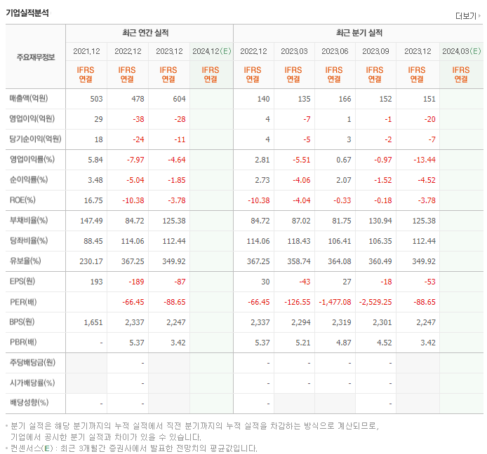 오토앤_실적