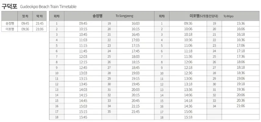 💳 해변열차 요금 체계와 할인 혜택