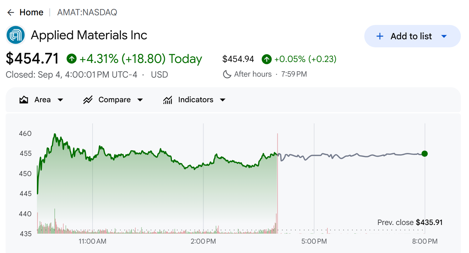 Applied Materials (AMAT) on Google Finance. Closed: September 4, 2026