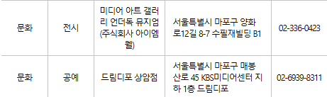 마포구 문화누리카드 사용처