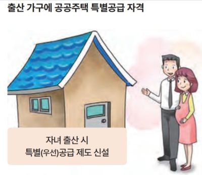 특별공급 제도 이미지