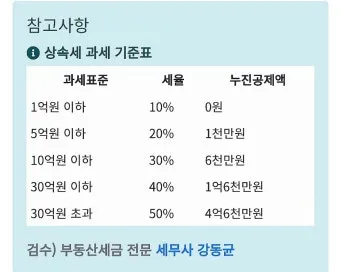 상속세율 계산 방법과 상속세율표로 알아보는 절세 팁_21