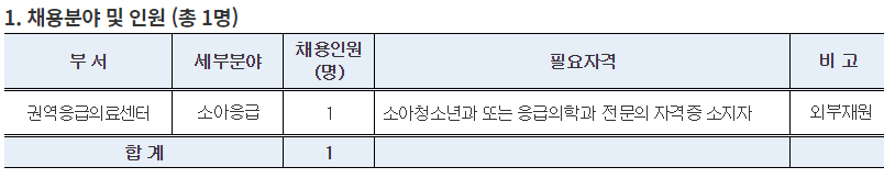 서울대학교병원 진료교수요원 공개채용(소아응급)~23년8월3일