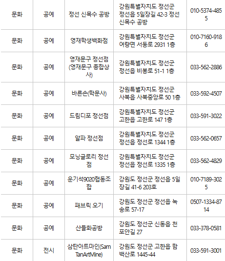 정선 문화누리카드 사용처