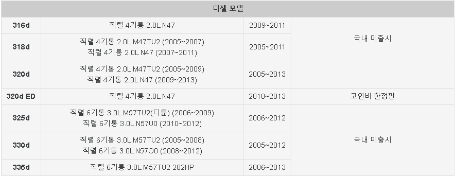 BMW 320d 가격