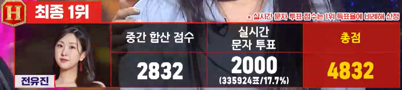 현역가왕 전유진