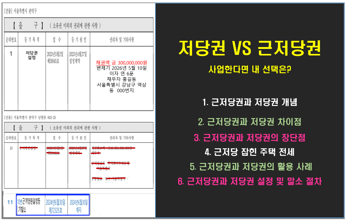 근저당권 VS 저당권 사업한다면 내 선택은?