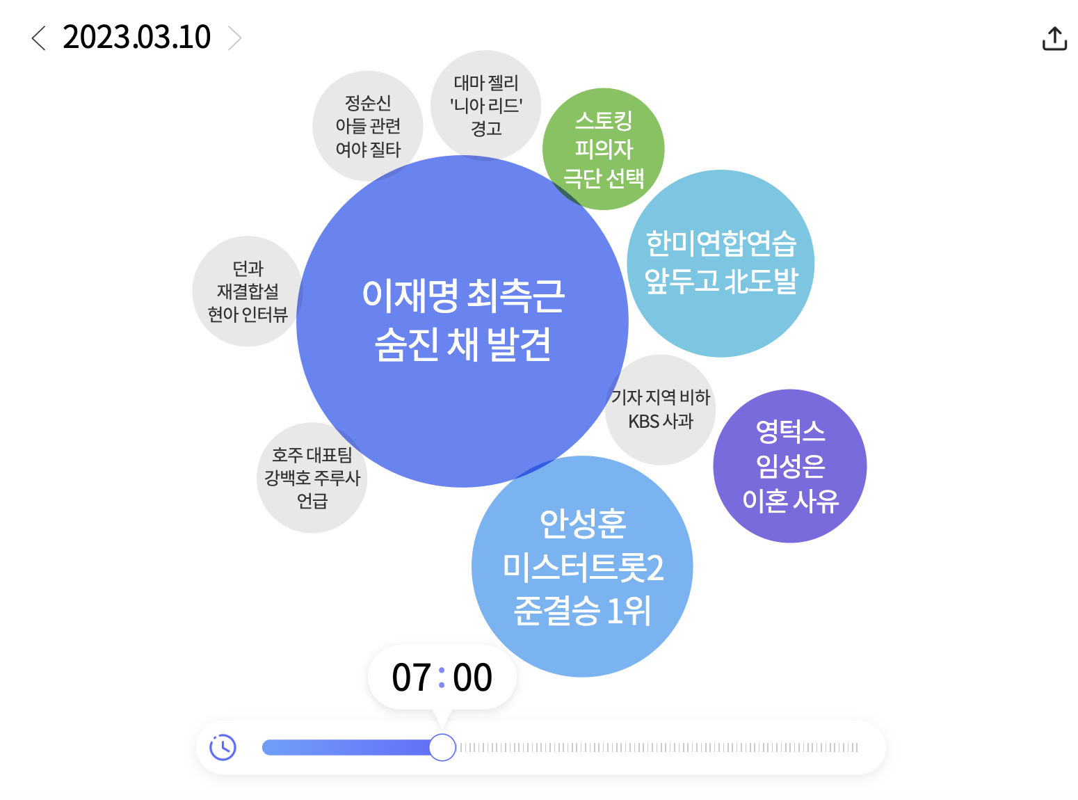 워드 클라우드로 한눈에 보는 오늘 아침 소식