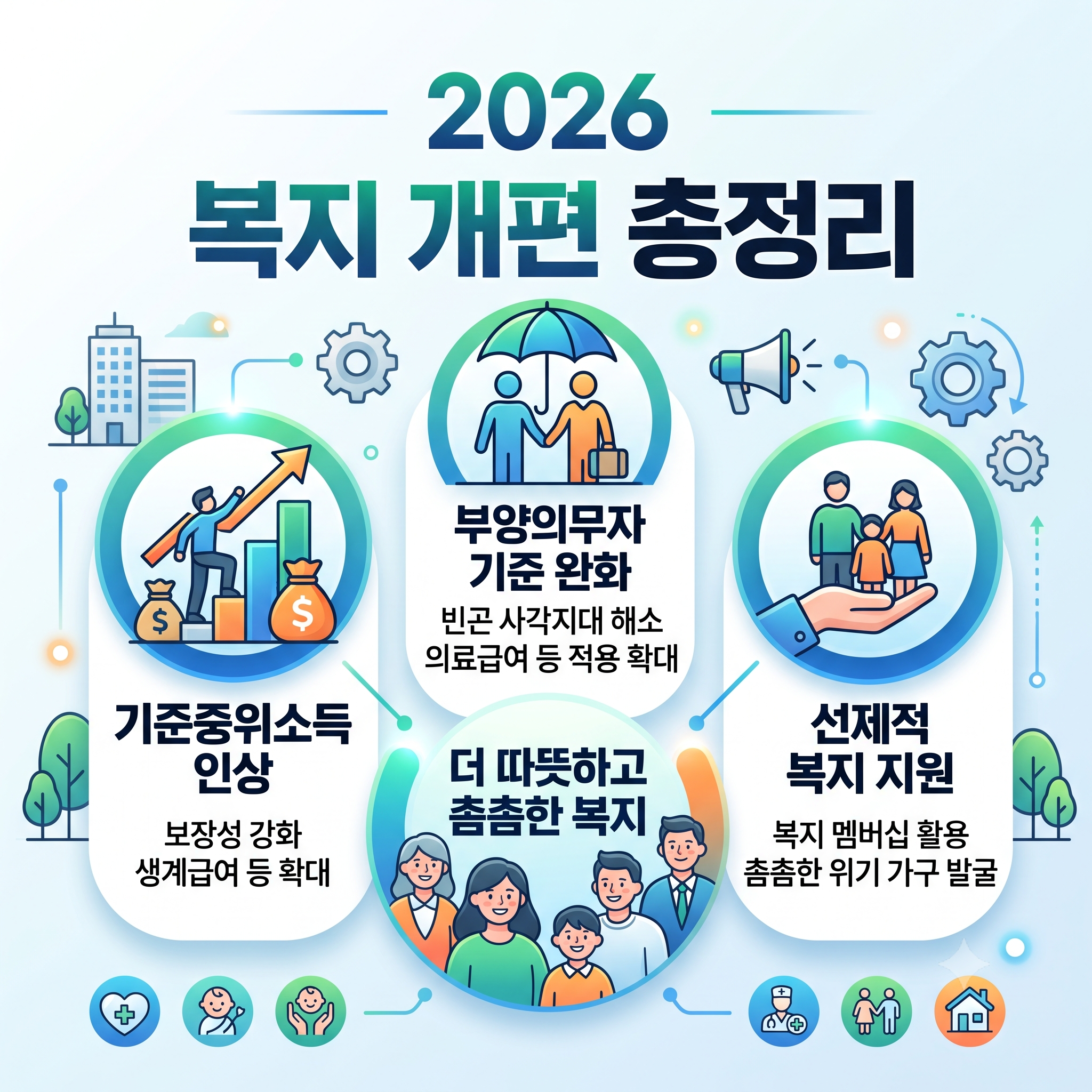 2026 복지 개편 총정리 인포그래픽