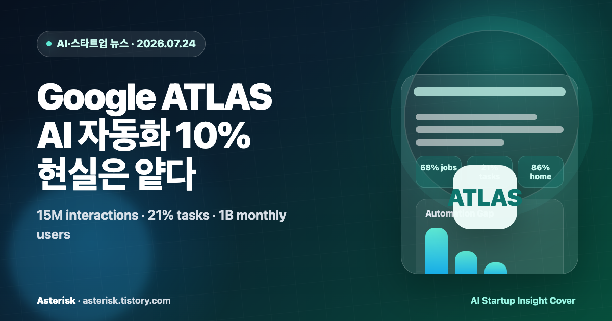 Google ATLAS가 AI 자동화 10%의 현실을 보여주는 이유를 설명하는 타이틀 배너 이미지