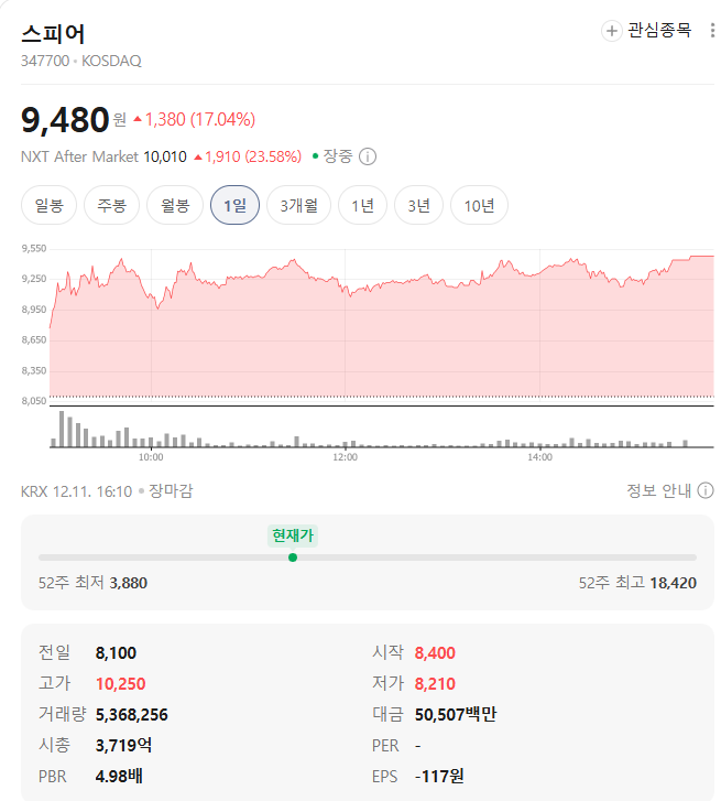 스피어 시세