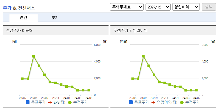 웰바이오텍_컨센서스