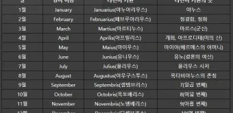 3월달 영어로 월별 영어 이름과 어울리는 단어_9