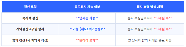 예외적으로 주임법이 적용되는 중소기업 법인 (직원 거주)