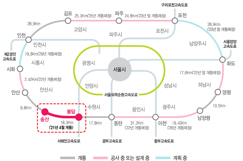 수도권제2순환고속도로