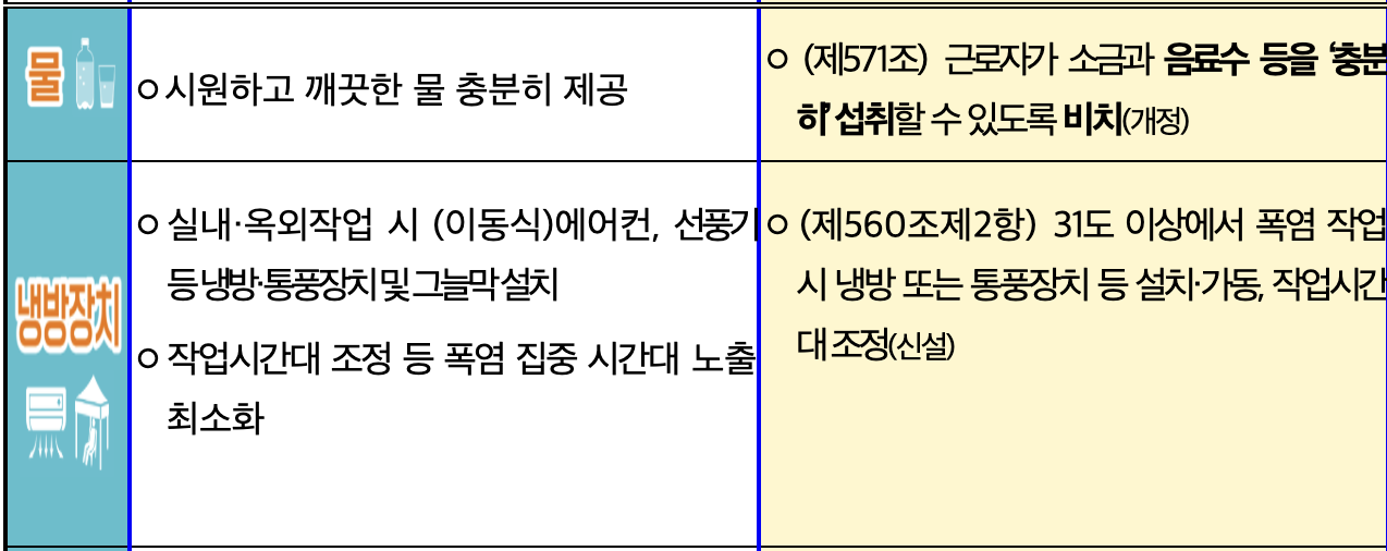 폭염시-근로자-휴식-의무화-산업안전보건기준-규칙-고용노동부-무더위-폭염-온열질환