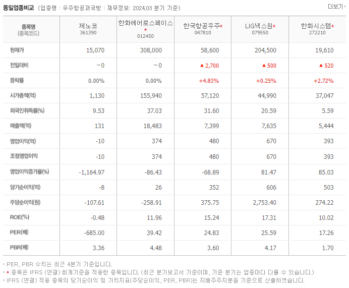 제노코_동종업비교자료