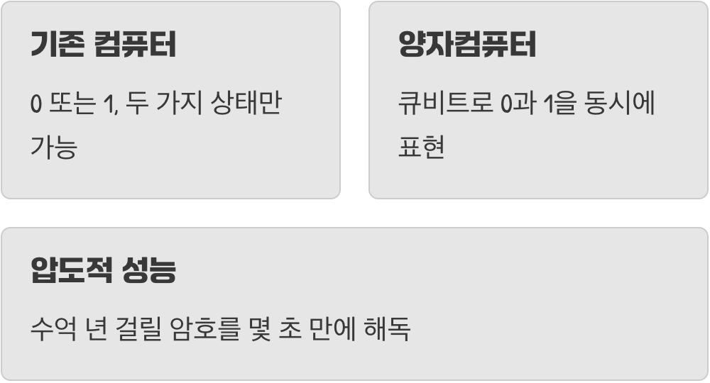 0과 1의 세계 vs 0이면서 동시에 1인 세계