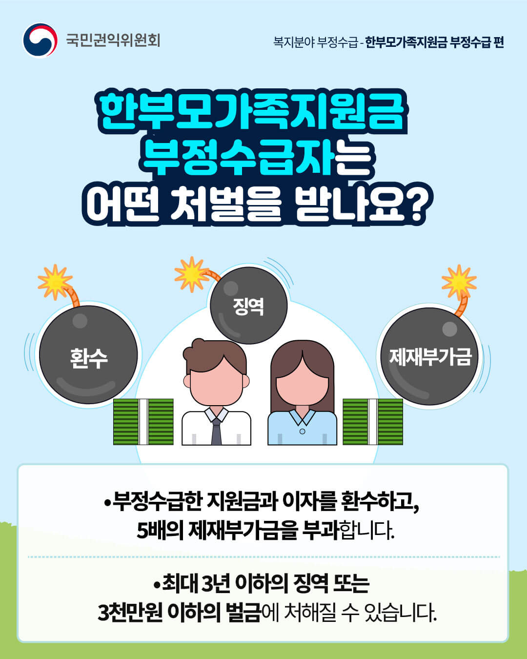 한 부모 가족 지원금 부정 수급 신고, 보상 받기