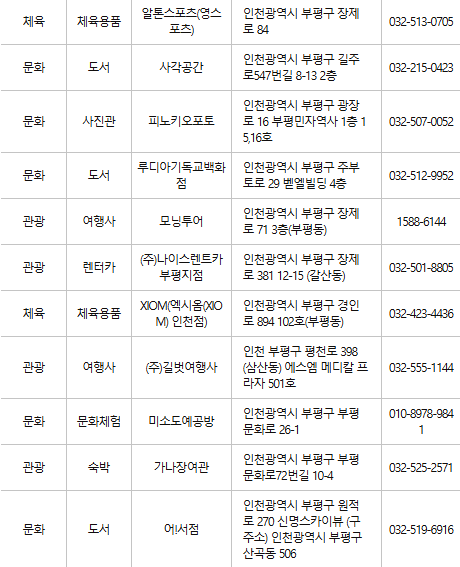 부평구 문화누리카드 사용처