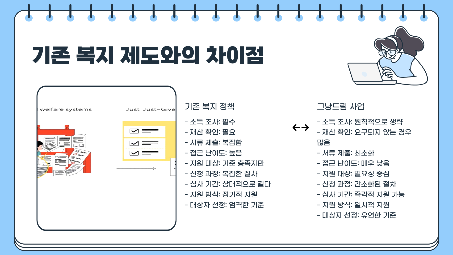 그냥드림 사업 : 조건 없이 지원받는 방법, 모르면 그냥 손해다