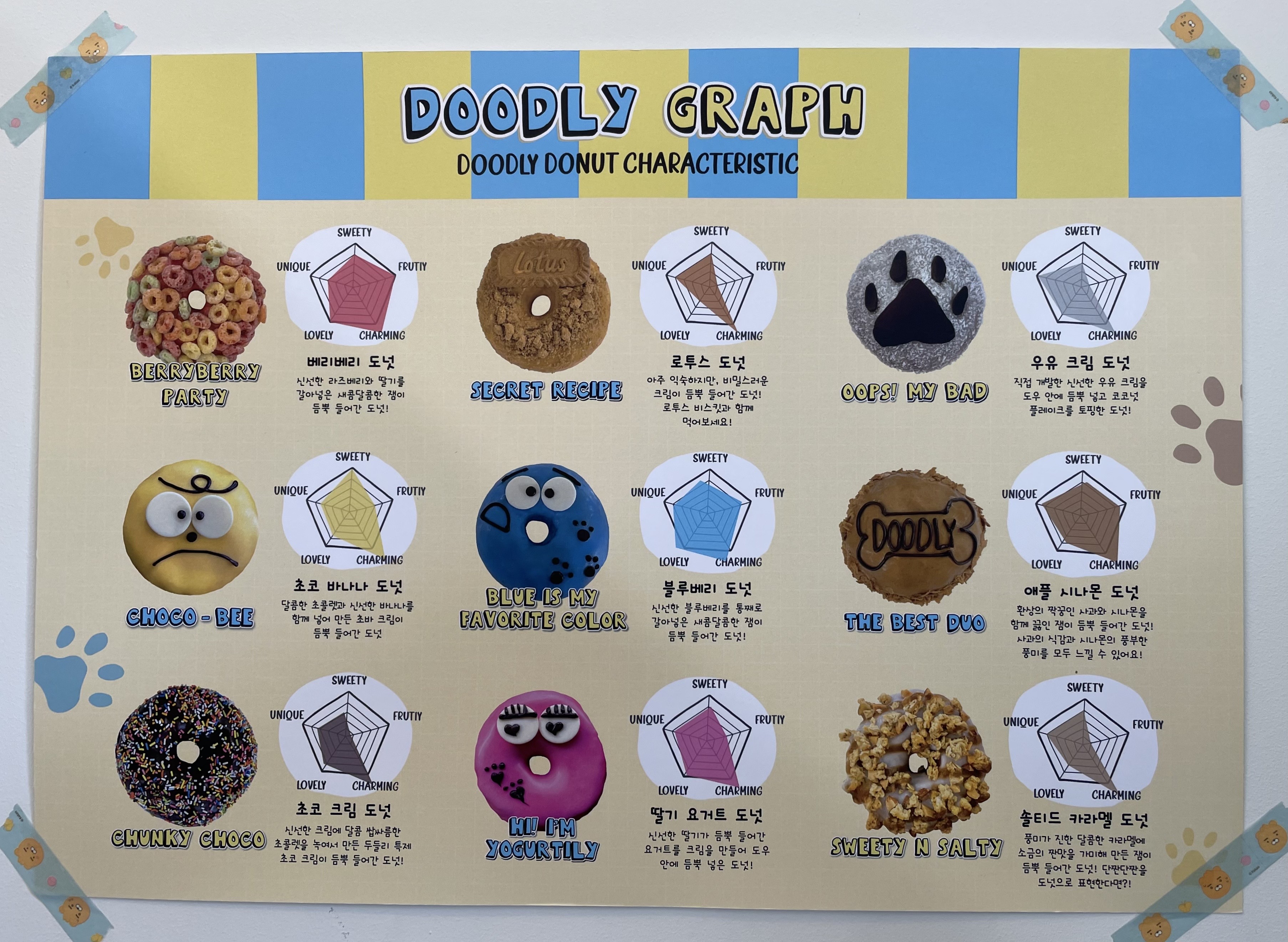 두들리도넛_메뉴