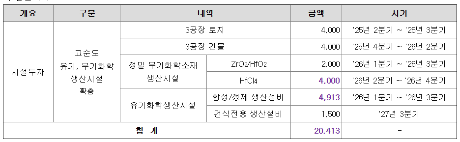 엘케이켐 공모주 수요예측결과 상장일