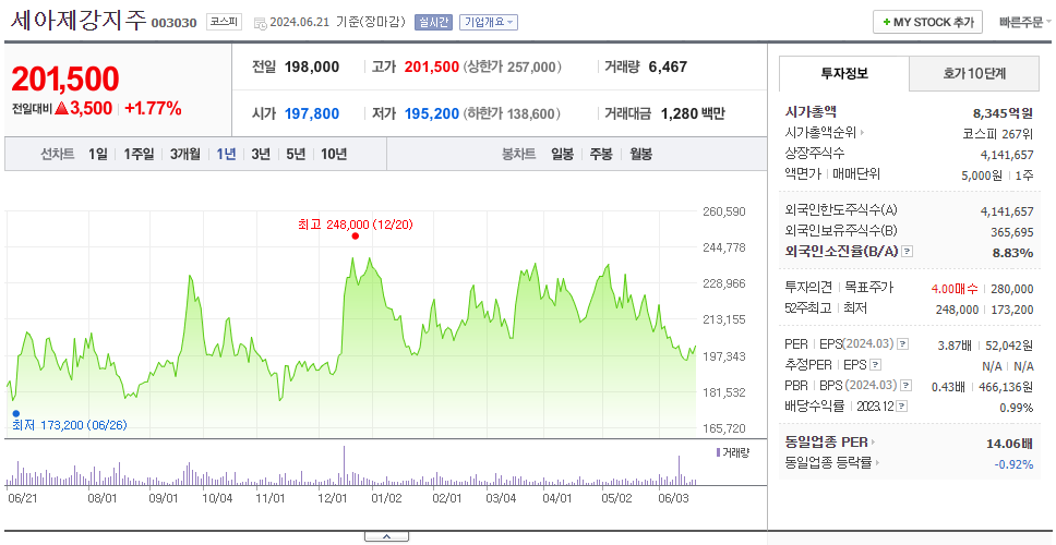 세아제강지주_주가