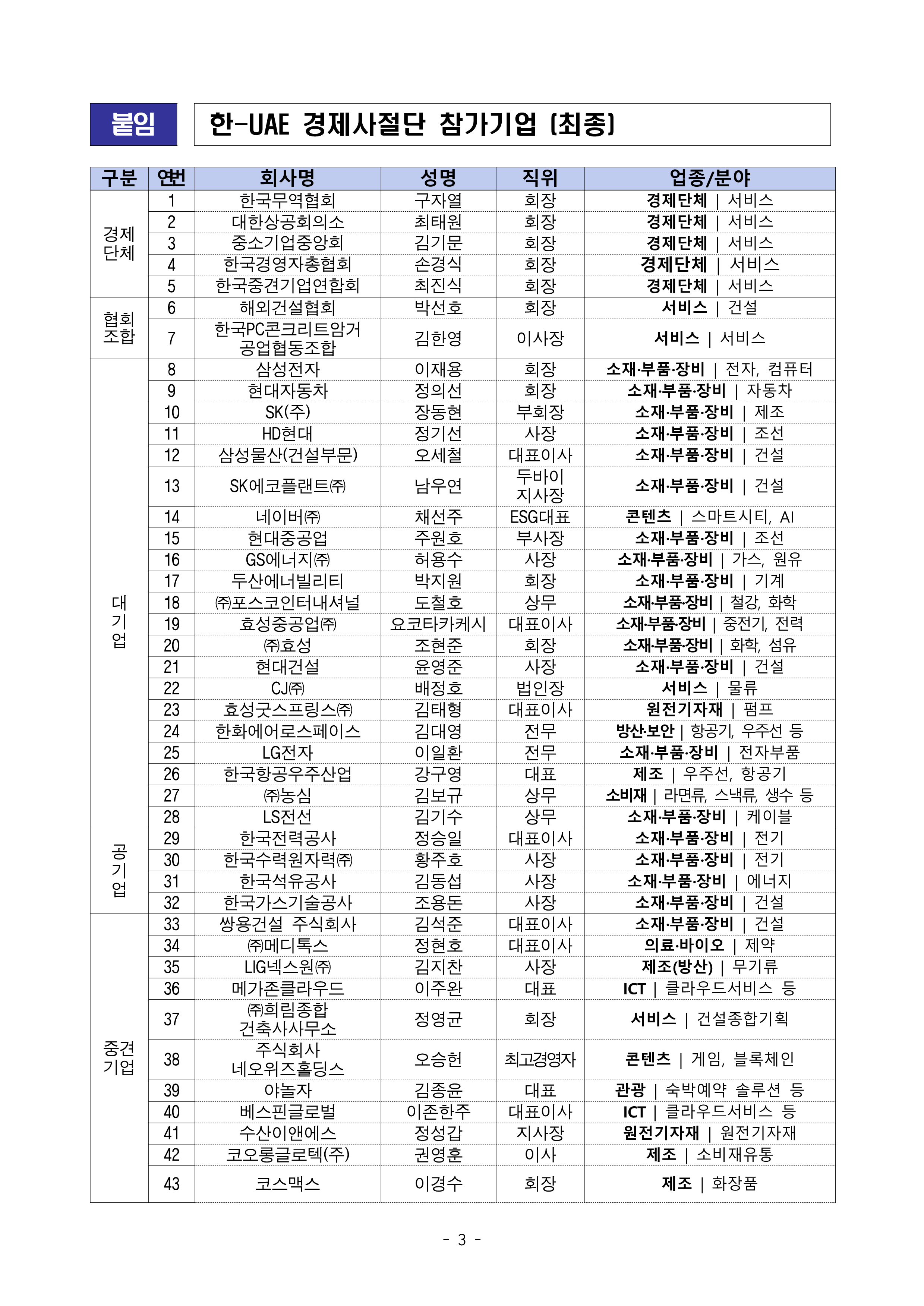 UAE 경제사절단 기업명단