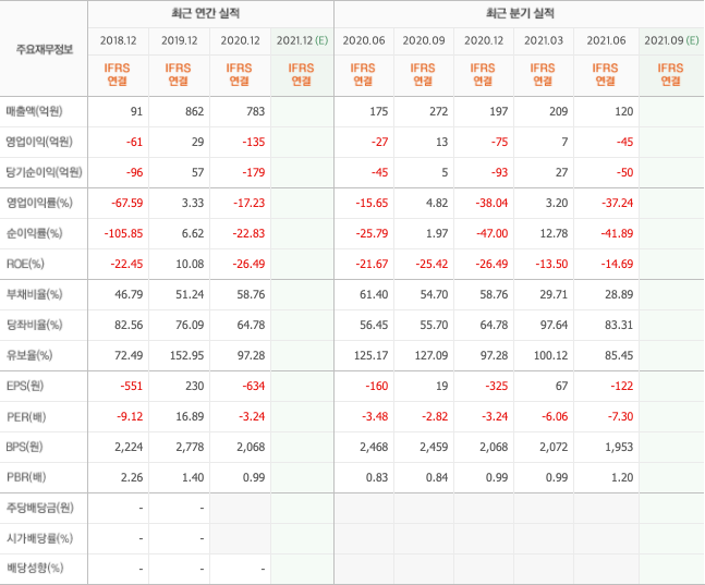 카메라모듈-관련주