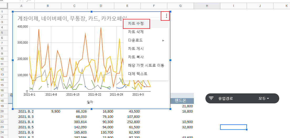 구글시트 차트만들기