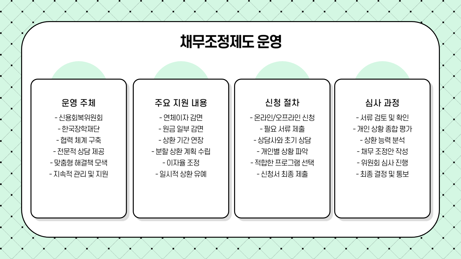 2025년 정부 지원 총정리 채무조정제도 운영