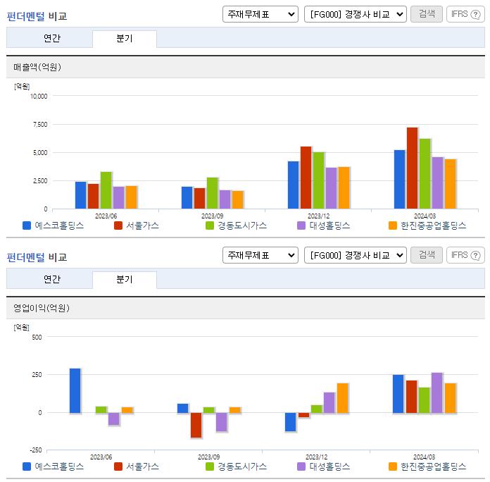예스코홀딩스_업종분석